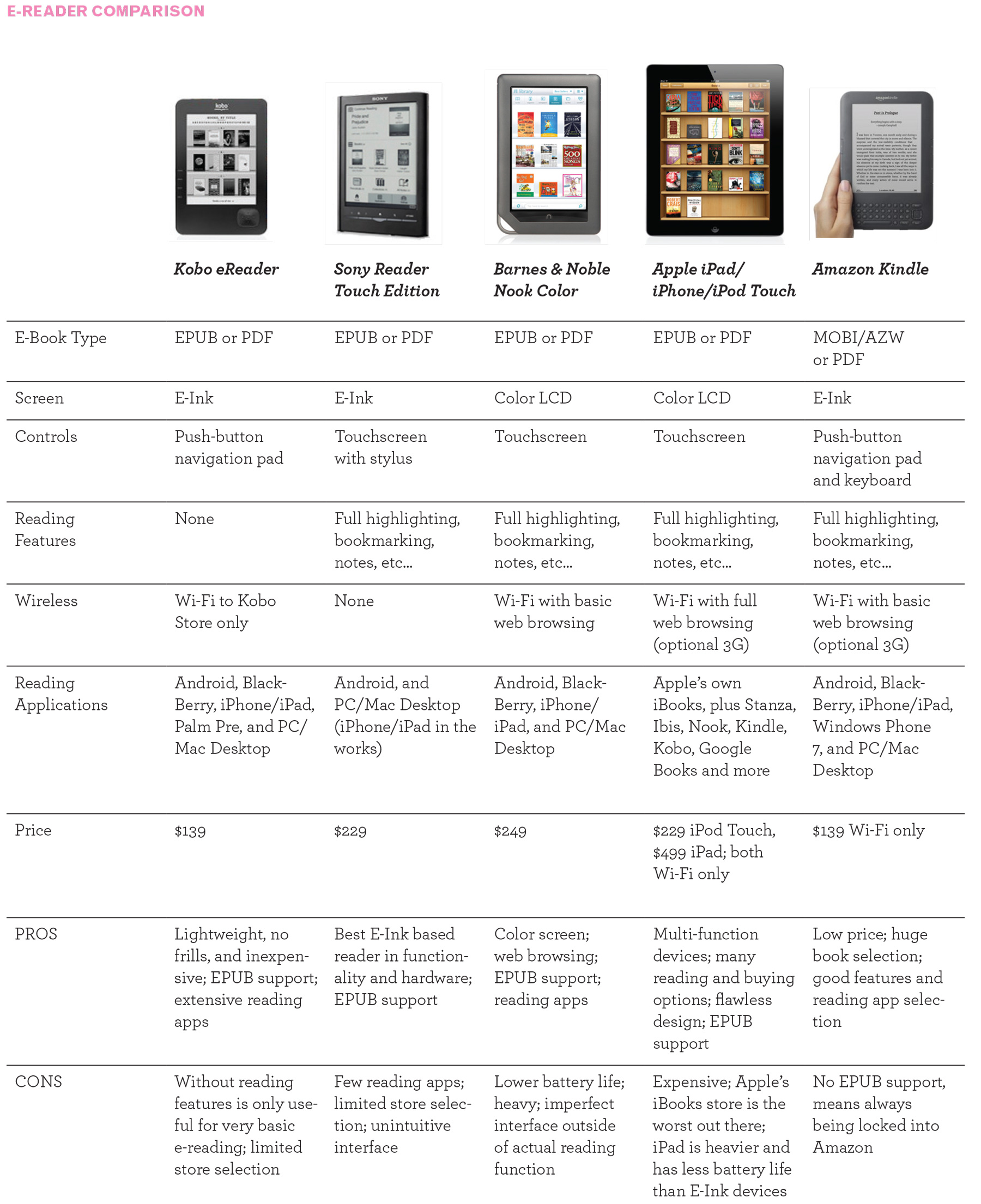 e-reader comparison chart